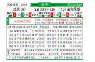 [意甲] 拉齐奥vs乌迪内斯