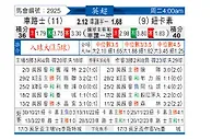 [英超] 切尔西vs纽卡斯尔联