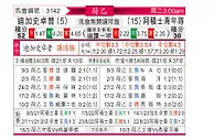 [荷乙] 格拉夫夏普vs阿贾克斯青年队