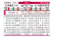 [荷乙] FC埃因霍温vs乌德勒支青年队