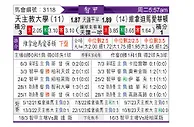 [智利甲] 智利天主大学vs维尼亚德马埃弗顿