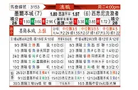 [澳洲甲] 墨尔本城vs西悉尼流浪者