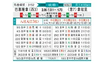 [欧冠杯] 巴塞罗那vs那不勒斯