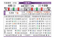 [英甲] 博尔顿vs牛津联队