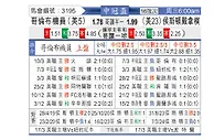[美冠杯] 哥伦布机员vs休斯敦迪纳摩