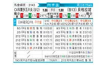[阿甲杯] 科尔多瓦中央vs贝尔格拉诺