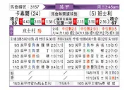 [英甲] 卡利斯尔联vs巴恩斯利