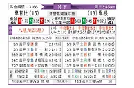 [英甲] 韦康比流浪者vs维冈竞技