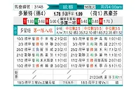 [欧冠杯] 多特蒙德vs埃因霍温