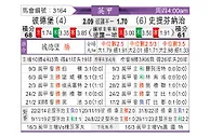 [英甲] 彼得堡联vs斯蒂文尼奇