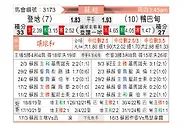 [苏超] 邓迪FCvs阿伯丁