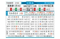 [日联杯] 福岛FCvs熊本深红