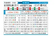 [日联杯] 岩手盛冈仙鹤vs枥木SC