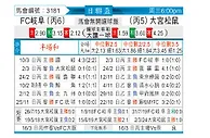 [日联杯] FC岐阜vs大宫松鼠