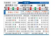 [英超] 伯恩茅斯vs卢顿