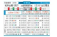 [日联杯] 松本山雅vs山口雷法