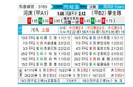 [阿超杯] 河床vs拉普拉塔大学生