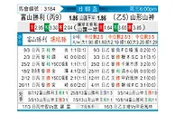 [日联杯] 富山胜利vs山形山神