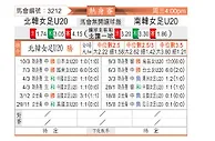 [亚女青] 北韩女足U20vs南韓女足U20