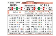 [苏超] 罗斯郡vs希伯尼安