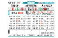 [欧会杯] 里尔vs格拉茨风暴