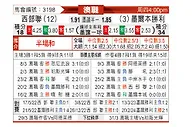 [澳洲甲] 西部联vs墨尔本胜利