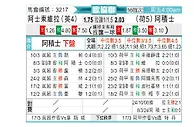 [欧会杯] 阿斯顿维拉vs阿贾克斯
