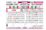 [美冠杯] 阿拉胡埃伦斯vs新英格兰革命