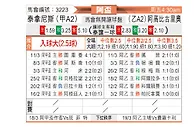[阿杯] 塔勒瑞斯vs卡洛斯卡萨雷斯农业