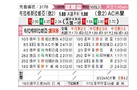 [欧联杯] 布拉格斯拉维亚vsAC米兰