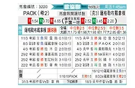 [欧会杯] 塞萨洛尼基vs萨格勒布迪纳摩