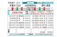 [欧会杯] 布鲁日vs莫尔德