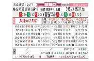 [欧联杯] 格拉斯哥流浪者vs本菲卡