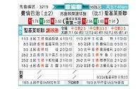 [欧会杯] 费内巴切vs圣吉罗斯