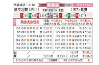 [欧联杯] 比利亚雷亚尔vs马赛
