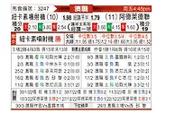 [澳洲甲] 纽卡斯尔喷气机vs阿德莱德联