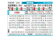 [阿甲] 纽维尔老男孩vs普拉腾斯