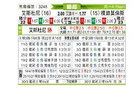 [葡超] 埃斯托里尔vs朴迪莫伦斯
