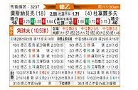 [德乙] 奥斯纳布鲁克vs杜塞尔多夫