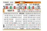 [德乙] 柏德博恩vs布伦斯维克
