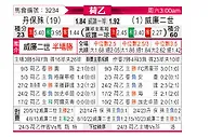 [荷乙] 邓伯什vs威廉二世
