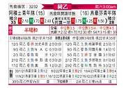 [荷乙] 阿贾克斯青年队vs埃因霍温青年队