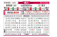 [荷乙] 特尔斯达vs海牙