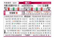 [荷乙] 阿尔克马尔青年队vs坎布尔