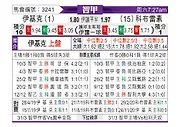 [智利甲] 伊库伊奎vs科布雷索