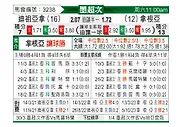 [墨联秋] 提华纳vs桑托斯拉古纳