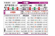[日职联] 神户胜利船vs广岛三箭