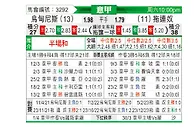 [意甲] 乌迪内斯vs都灵
