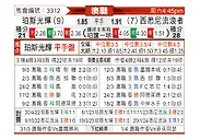 [澳洲甲] 珀斯光荣vs西悉尼流浪者