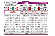 [日职联] 东京绿茵vs新泻天鹅